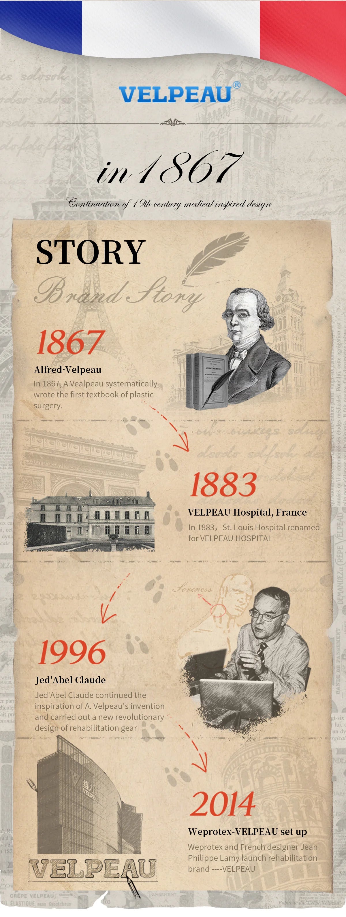 VELPEAU Sacroiliac Support & Relief Belt