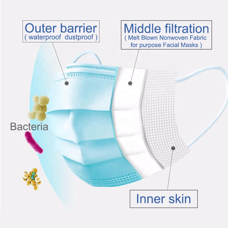 TECHGONG China Disposable Non-woven 3ply Face Mask/Disposable respirator